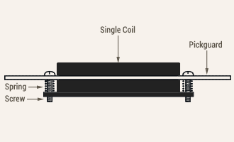 EMG Single Coil Mount Diagram