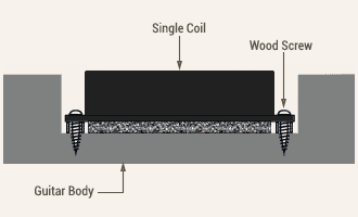 EMG Single Coil Wood Mount Diagram