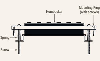 Humbucker Mount Diagram