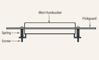 Mini Humbucker Mount Diagram