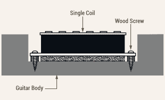 Strat® Pickup Wood Mount Diagram