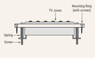 TV Jones Mount Diagram