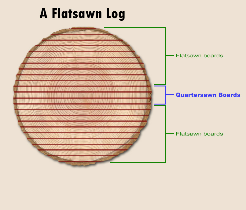 A flatsawn log.