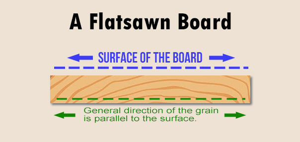 A flatsawn board