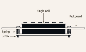 Strat® Pickup Mount Diagram