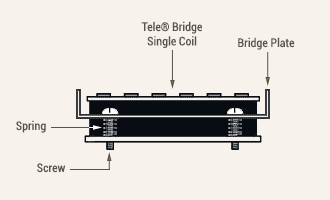 Tele® Mount Diagram