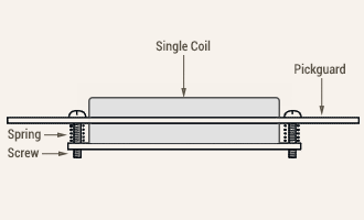 Tele® Neck Pickup Mount Diagram