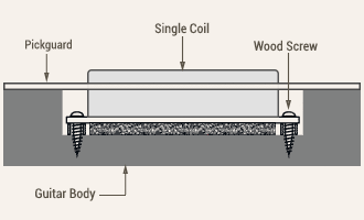 Tele® Neck Pickup Wood Mount Diagram