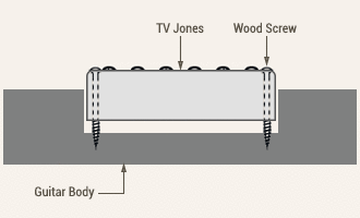 TV Jones Mount Diagram