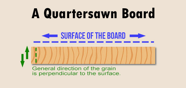 A quartersawn board.