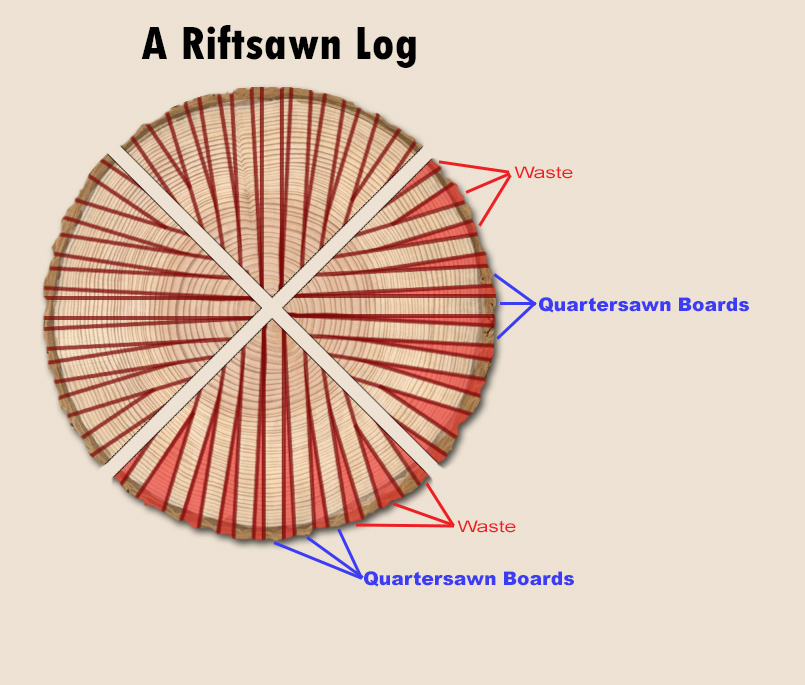 A riftsawn log.